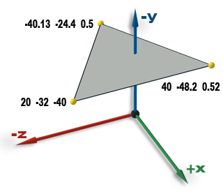 Coordinates of a triangle in a 3D system